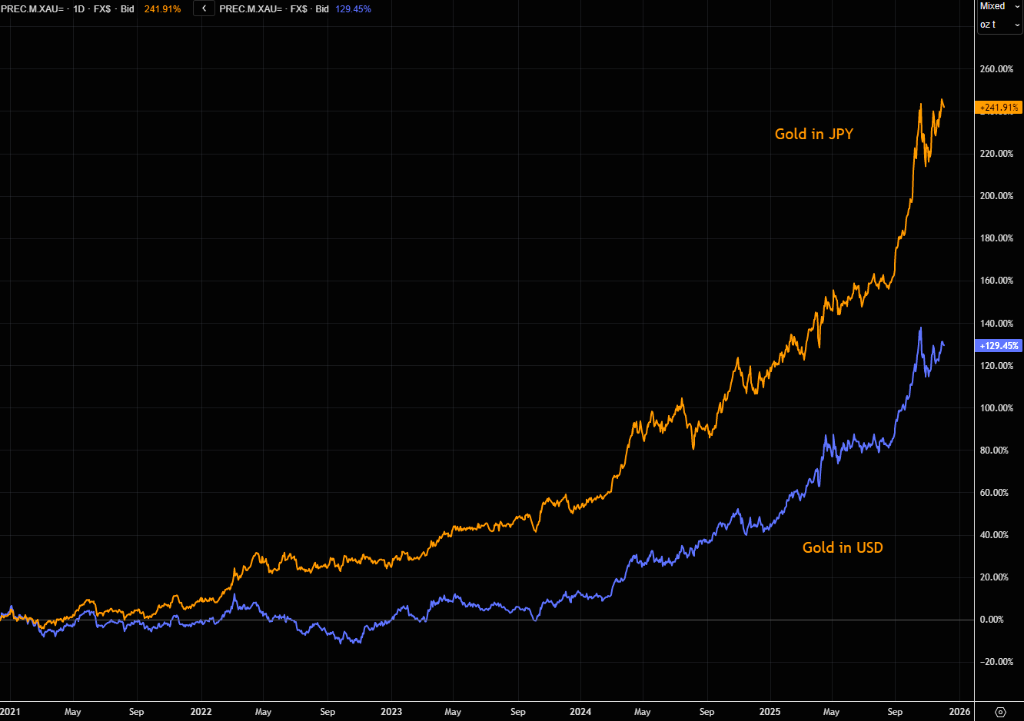 被忽视的风险:日本长端收益率失控,会否触发美股“10月式暴跌”? - 图片7