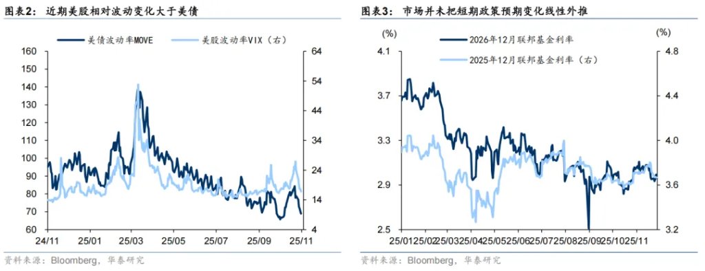 共识下的四个预期差 - 图片2