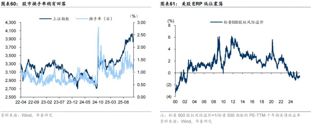 共识下的四个预期差 - 图片34
