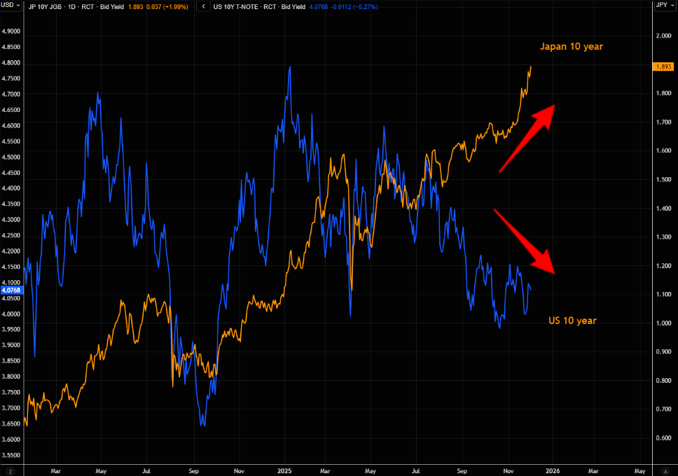 被忽视的风险:日本长端收益率失控,会否触发美股“10月式暴跌”? - 图片5
