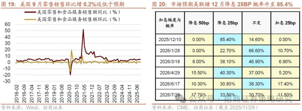 12月A股市场风格展望：大盘为主，先成长后价值 - 图片18