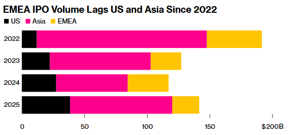 2026年将是打新超级大年?从OpenAI到“美国两房”,万亿“私募库存”待上市! - 图片2