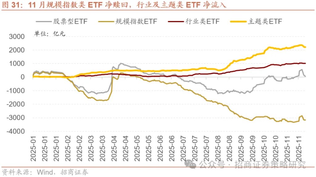 12月A股市场风格展望：大盘为主，先成长后价值 - 图片26