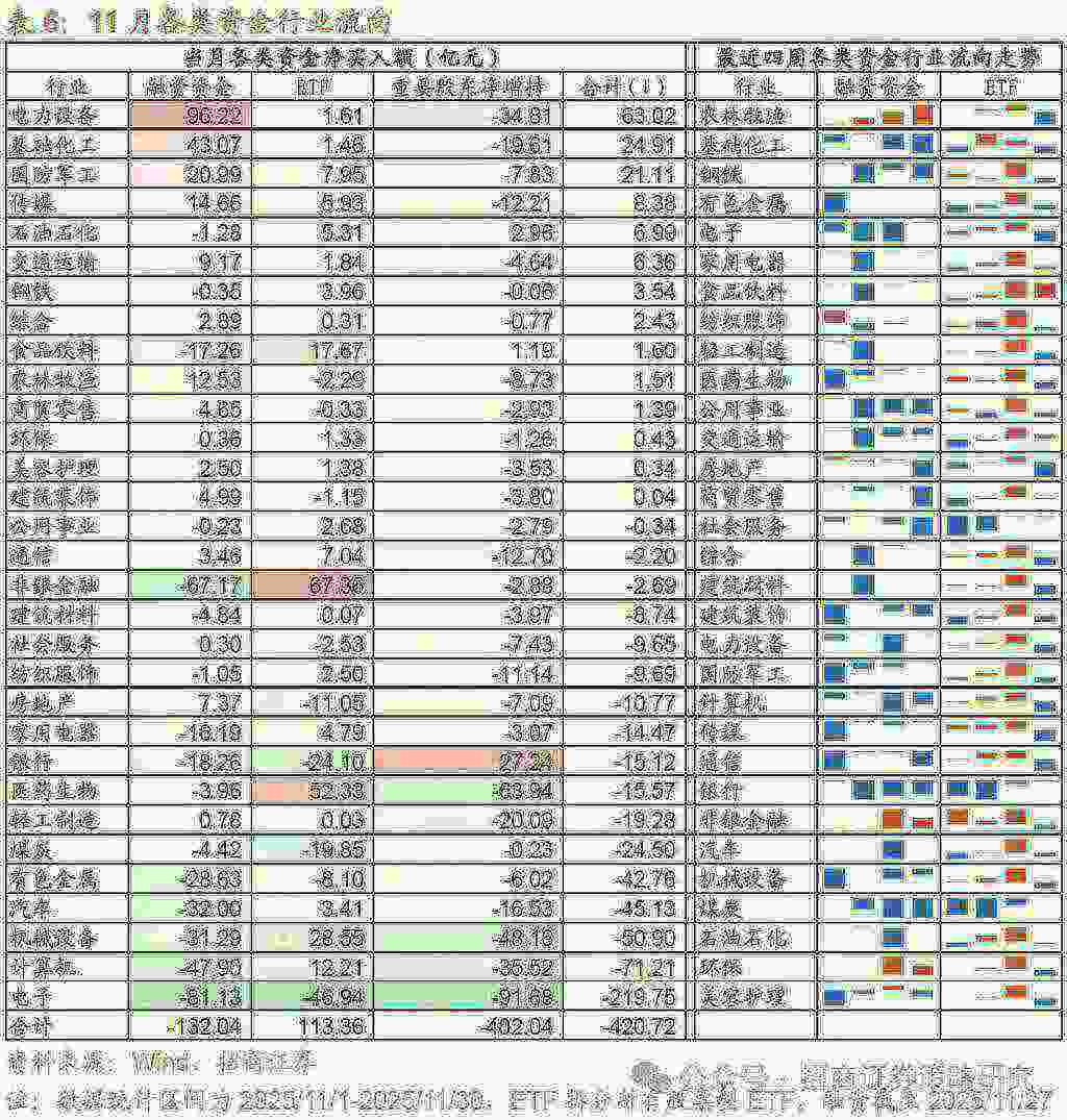 12月A股市场风格展望：大盘为主，先成长后价值 - 图片21
