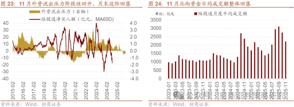 12月A股市场风格展望：大盘为主，先成长后价值 - 图片22