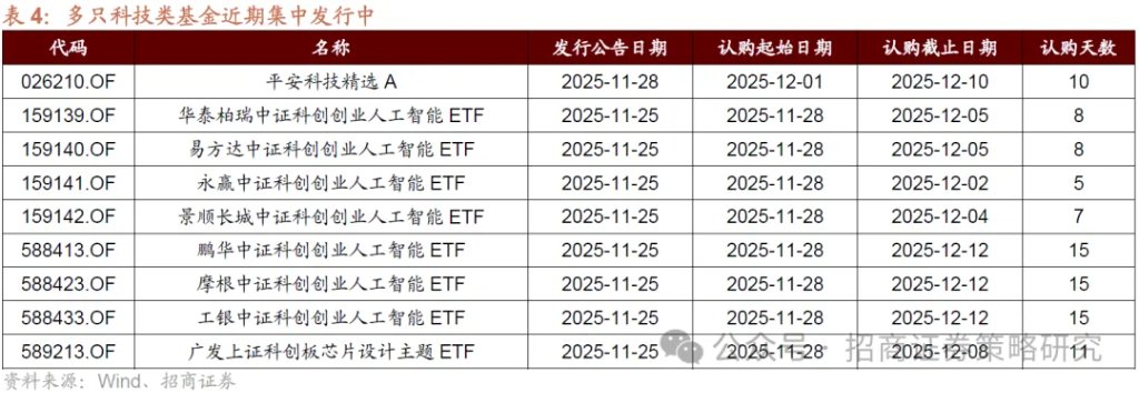 12月A股市场风格展望：大盘为主，先成长后价值 - 图片11