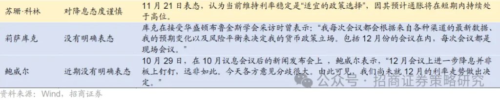 12月A股市场风格展望：大盘为主，先成长后价值 - 图片7