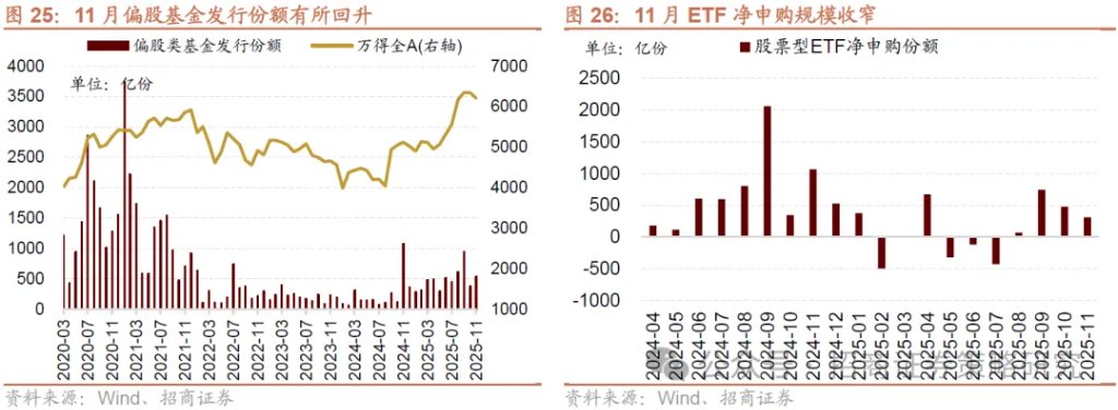 12月A股市场风格展望：大盘为主，先成长后价值 - 图片23