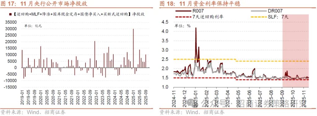12月A股市场风格展望：大盘为主，先成长后价值 - 图片17