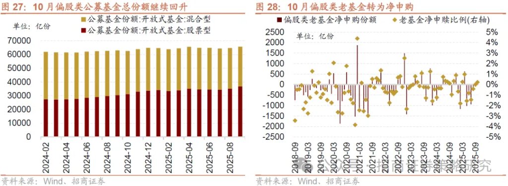 12月A股市场风格展望：大盘为主，先成长后价值 - 图片24