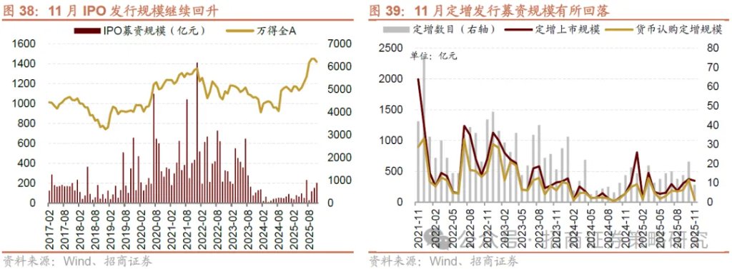 12月A股市场风格展望：大盘为主，先成长后价值 - 图片30