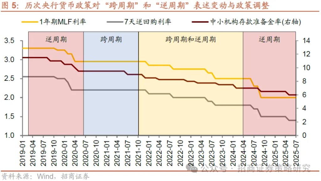 12月A股市场风格展望：大盘为主，先成长后价值 - 图片5