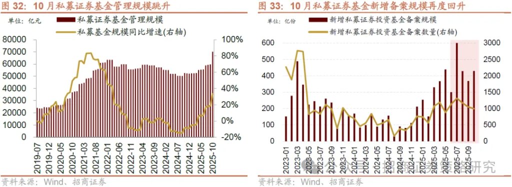 12月A股市场风格展望：大盘为主，先成长后价值 - 图片27