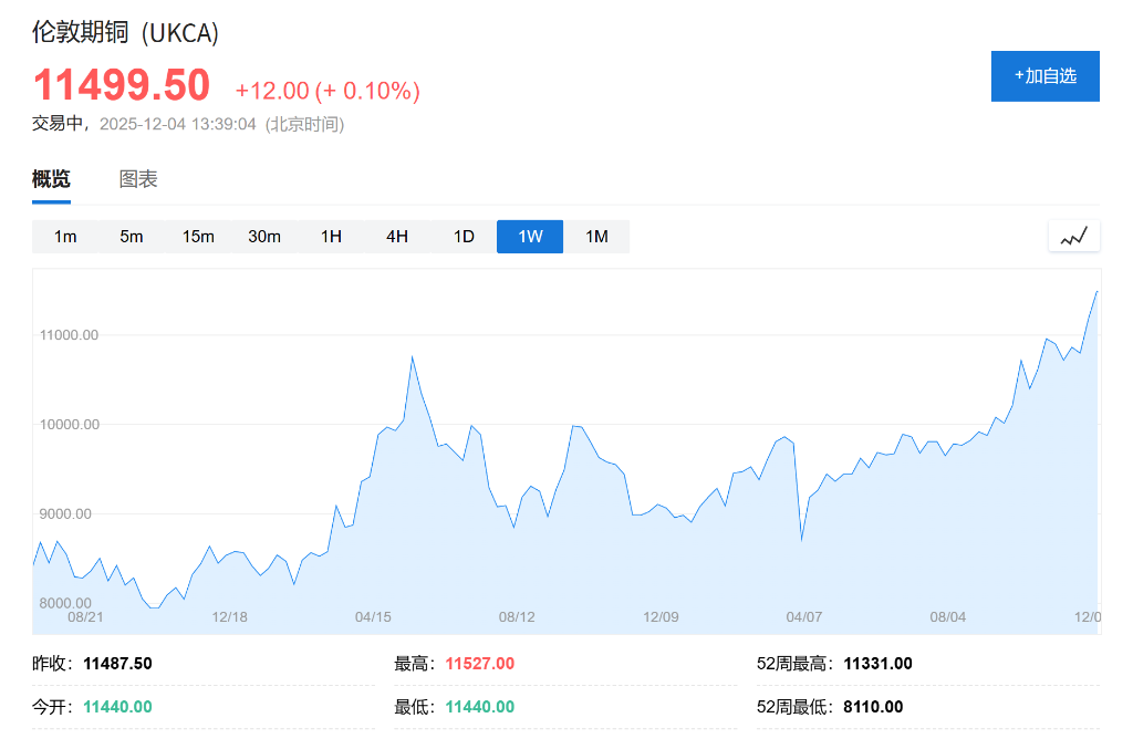 潮水退去谁在裸泳?高盛警告:供应严重过剩,2026年铝、锂、铁矿石价格将重挫,唯有铜价“一枝独秀” - 图片1