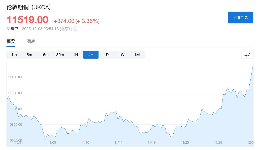嘉能可:计划在未来十年内将铜产量提高到每年160万吨 - 图片2