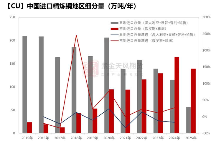 如何理解本次铜价上涨以及注销仓单变动? - 图片4