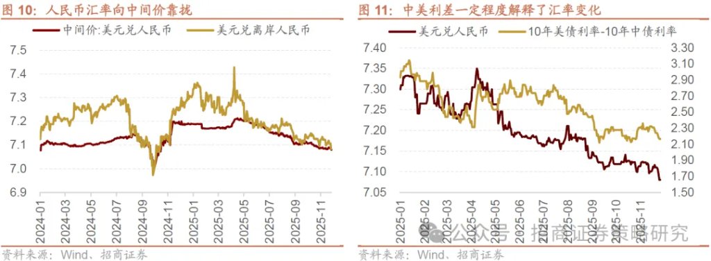 12月A股市场风格展望：大盘为主，先成长后价值 - 图片10