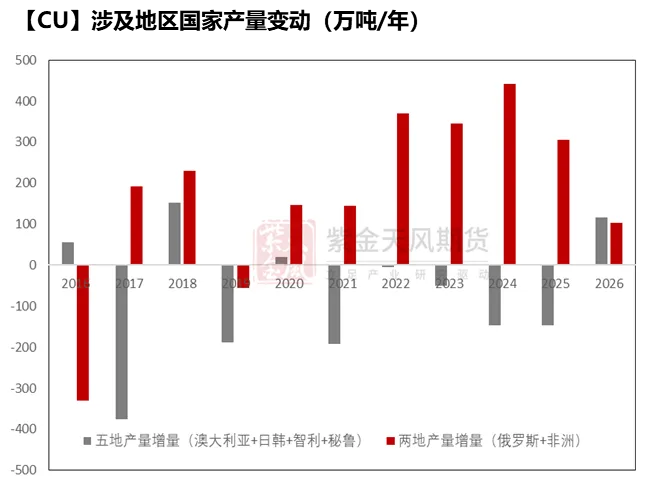 如何理解本次铜价上涨以及注销仓单变动？ - 图片6