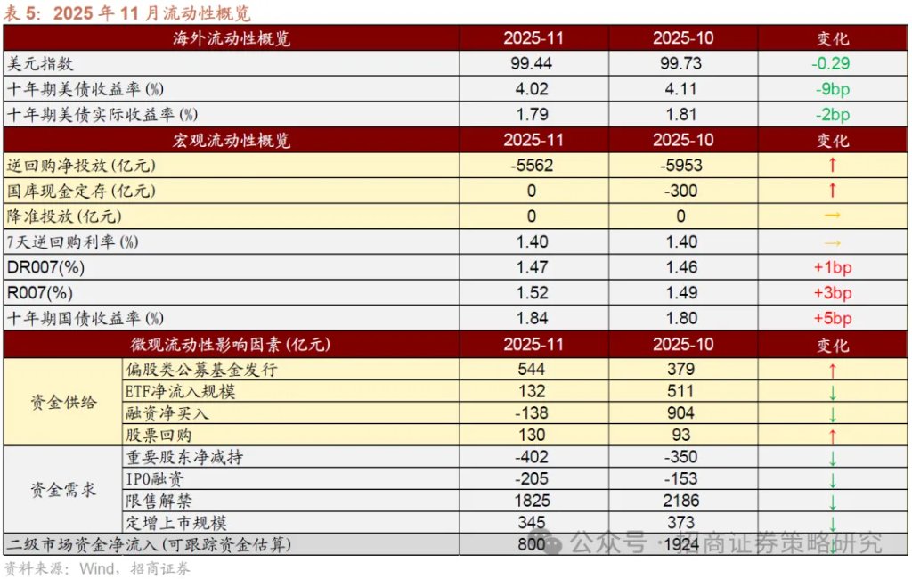 12月A股市场风格展望：大盘为主，先成长后价值 - 图片16