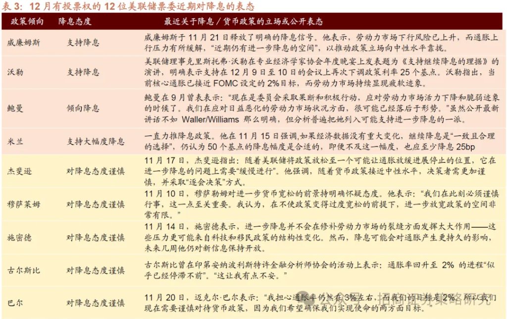 12月A股市场风格展望：大盘为主，先成长后价值 - 图片6