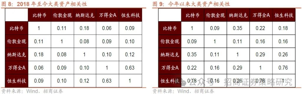 12月A股市场风格展望：大盘为主，先成长后价值 - 图片9