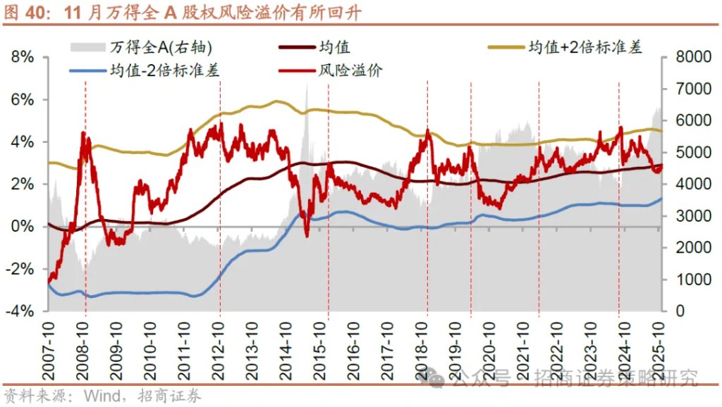 12月A股市场风格展望：大盘为主，先成长后价值 - 图片31