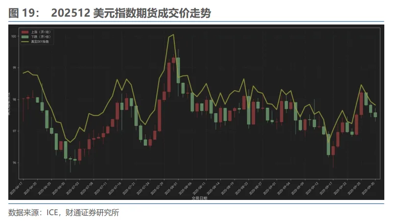 明年下半年，人民币“破7”？ - 图片15