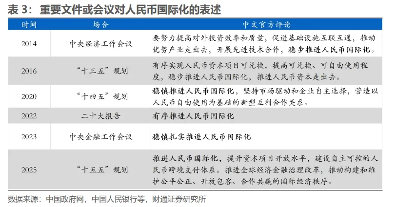 明年下半年，人民币“破7”？ - 图片23