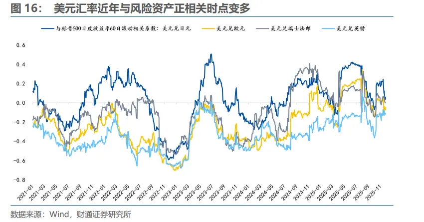 明年下半年，人民币“破7”？ - 图片13