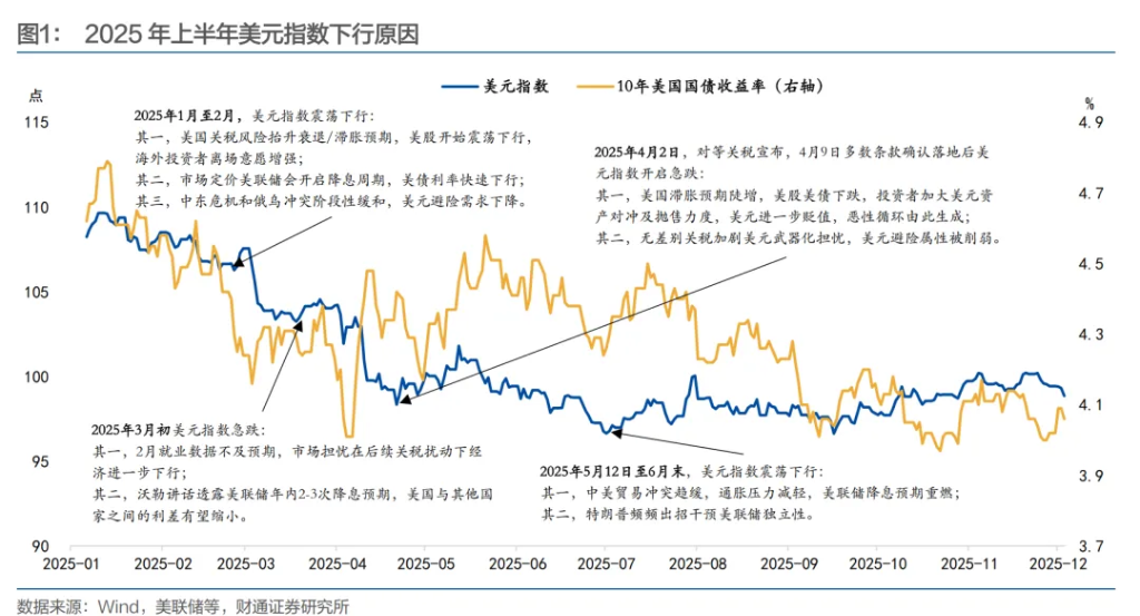 明年下半年，人民币“破7”？ - 图片3