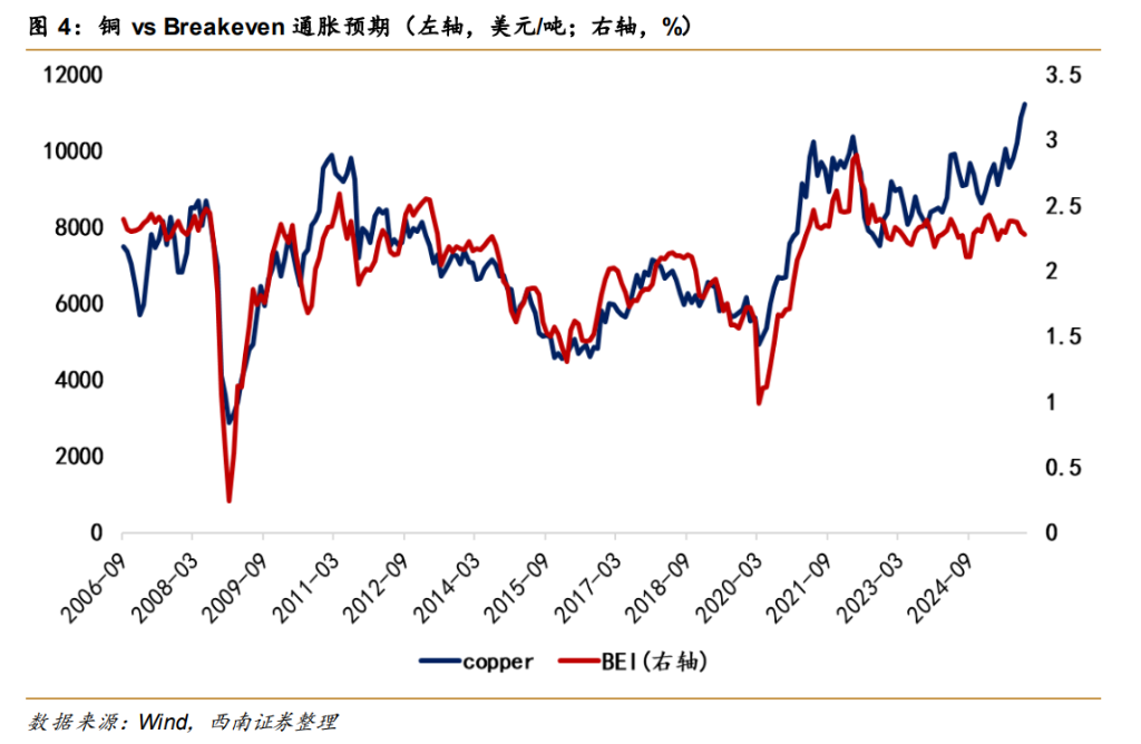 大类资产定价的 K 型背离--“财政风险溢价”的后续演变 - 图片3