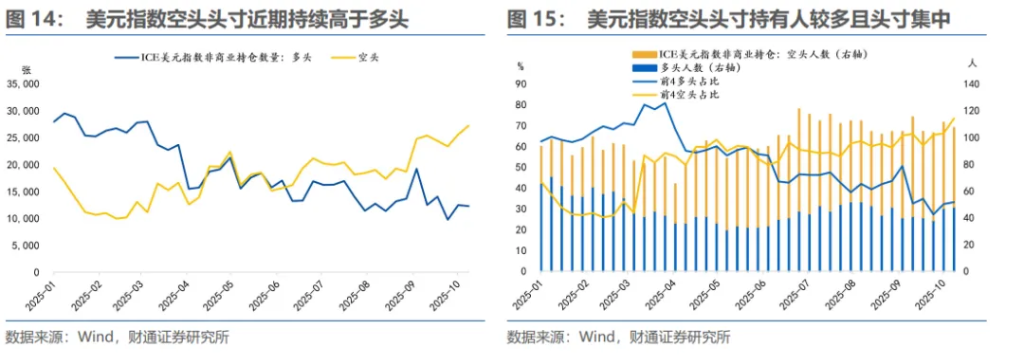 明年下半年，人民币“破7”？ - 图片12
