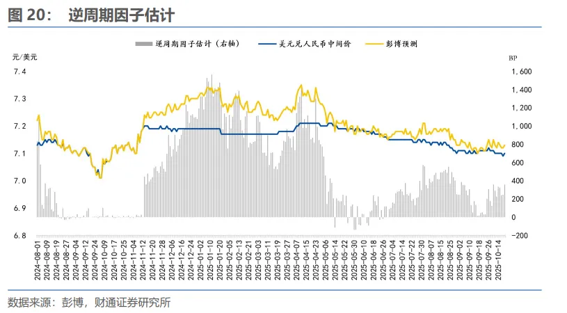 明年下半年，人民币“破7”？ - 图片16