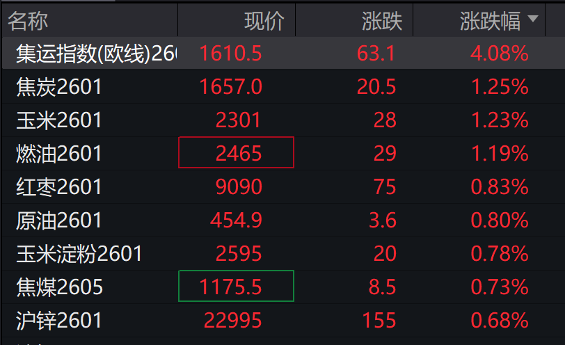 A股指数表现分化,创业板涨0.55%,CPO走强,摩尔线程上市首日大涨,港股低开,有色板块低迷 - 图片6