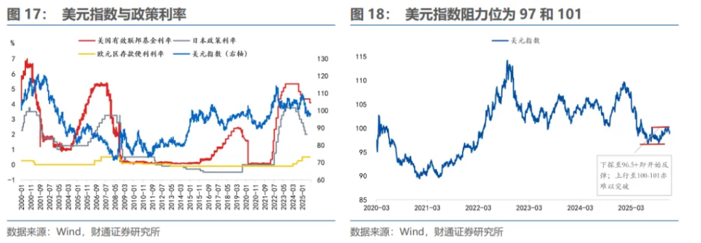 明年下半年，人民币“破7”？ - 图片14