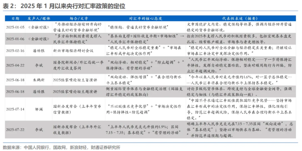 明年下半年，人民币“破7”？ - 图片2