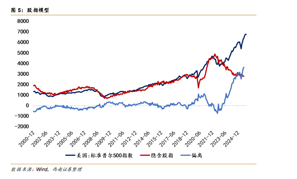 大类资产定价的 K 型背离--“财政风险溢价”的后续演变 - 图片4