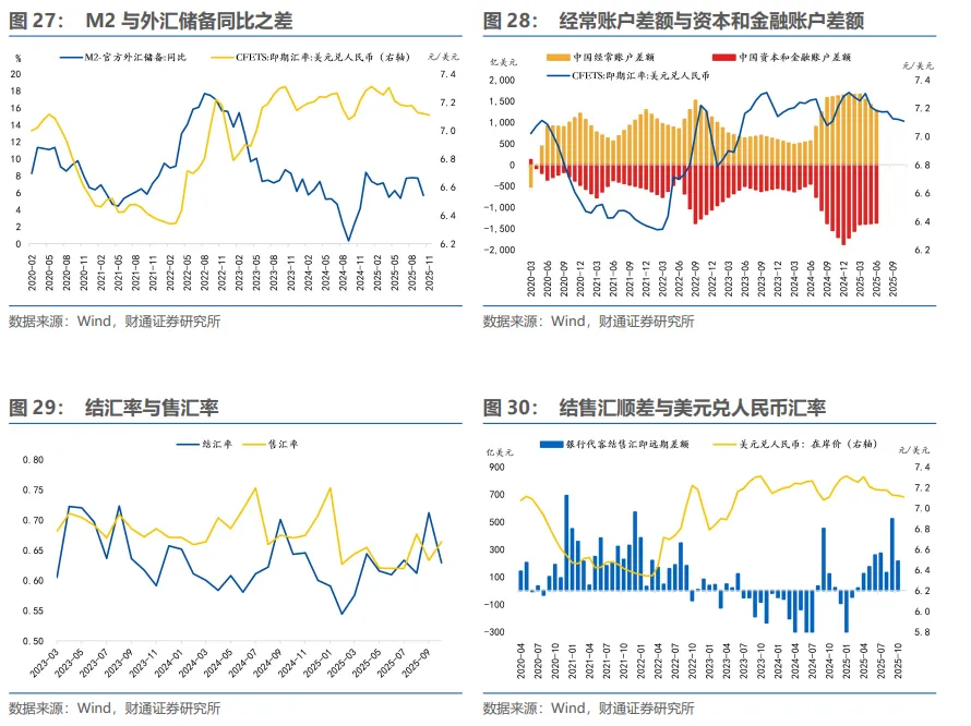 明年下半年，人民币“破7”？ - 图片21