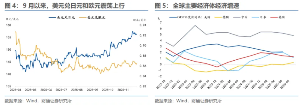 明年下半年，人民币“破7”？ - 图片5