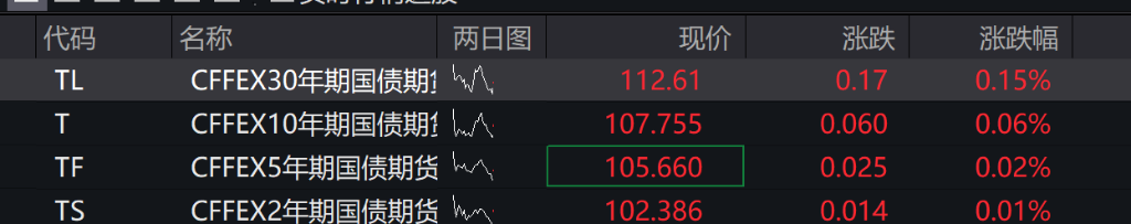 A股指数表现分化,创业板涨0.55%,CPO走强,摩尔线程上市首日大涨,港股低开,有色板块低迷 - 图片2