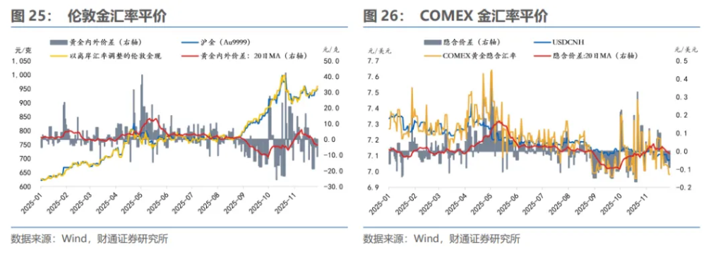 明年下半年，人民币“破7”？ - 图片20