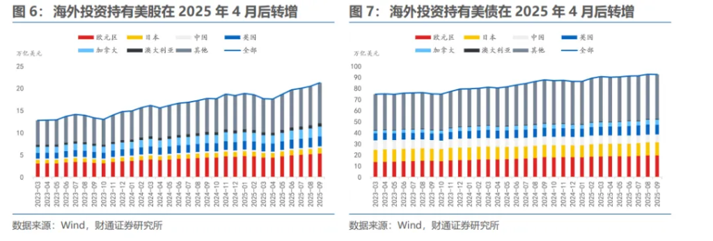 明年下半年，人民币“破7”？ - 图片6