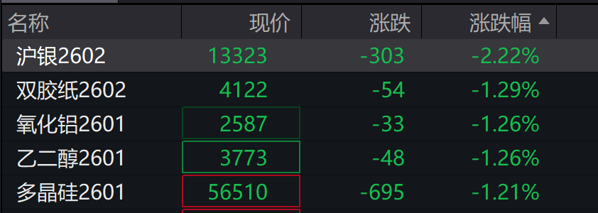 A股指数表现分化,创业板涨0.55%,CPO走强,摩尔线程上市首日大涨,港股低开,有色板块低迷 - 图片5