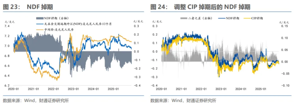 明年下半年，人民币“破7”？ - 图片19