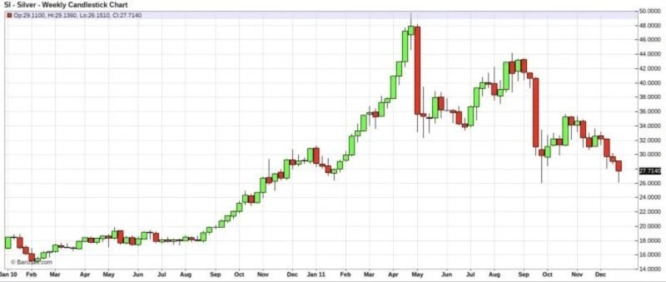 “8连涨”后白银回调,这一次“白银牛市”会像1980年、2011年那样“新高后崩盘”吗? - 图片3