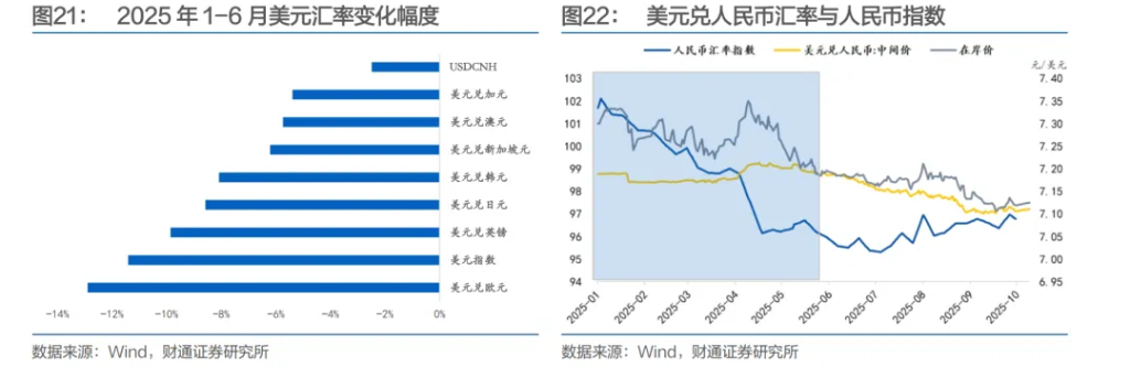 明年下半年，人民币“破7”？ - 图片18