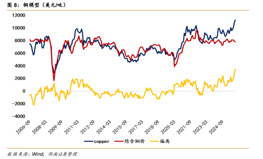 大类资产定价的 K 型背离--“财政风险溢价”的后续演变 - 图片7