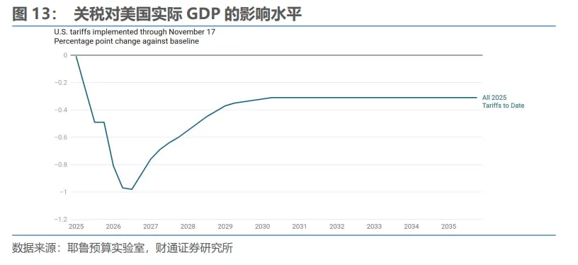 明年下半年，人民币“破7”？ - 图片10