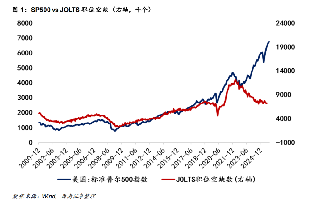 大类资产定价的 K 型背离--“财政风险溢价”的后续演变 - 图片1
