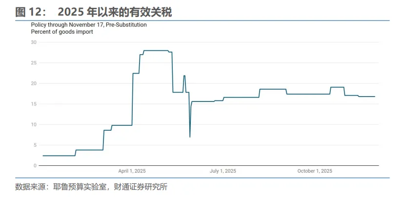 明年下半年，人民币“破7”？ - 图片9